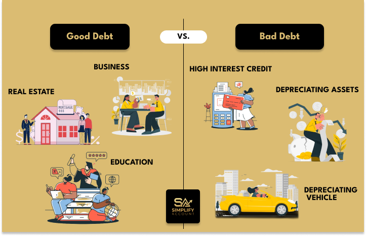 How to manage your Debt?